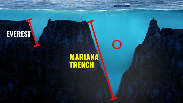 Picture 5 of Top 5 mysterious places on Earth waiting to be discovered by humans
