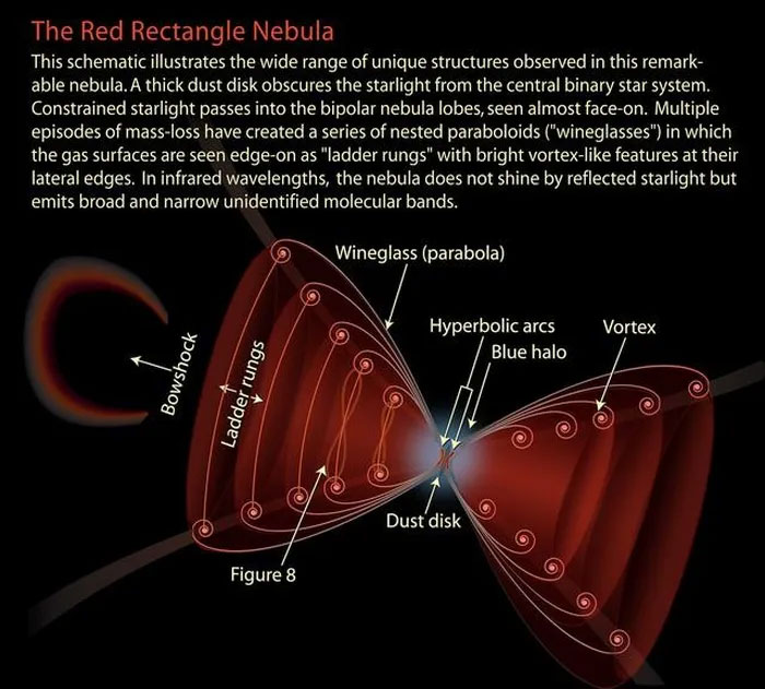 Top 6 Mysterious Objects That Exist In The Solar System