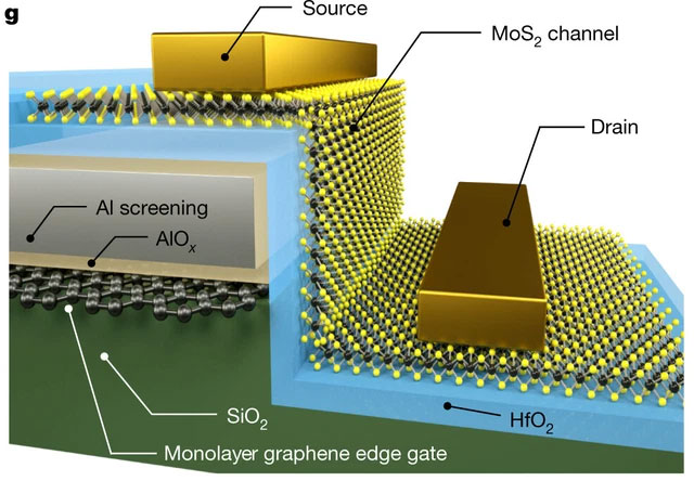 Picture 2 of Using graphene, scientists create chip with the smallest progress ever
