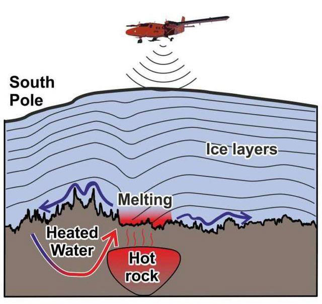 Using radar to scan Antarctica, found a 'radiator' twice as large as London: Experts warn! Picture 2