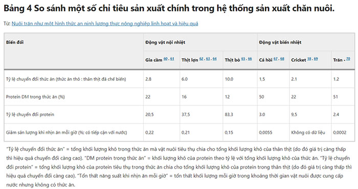 Vietnamese Are Eating a Meat That Scientists Think the World Should Learn From Picture 3