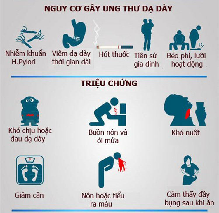 Picture 1 of Warning signs that you may have stomach cancer