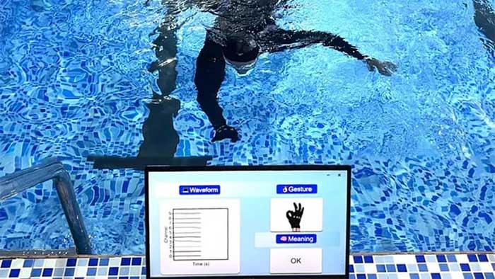 Picture 1 of Waterproof electronic glove design