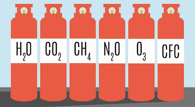 What are greenhouse gases? Picture 2