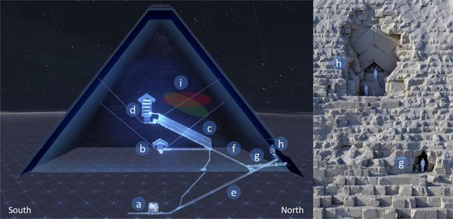 Picture 6 of What are the unsolved mysteries of the pyramid?