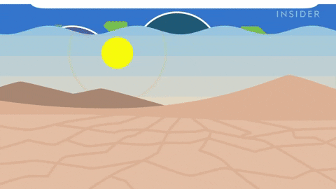 Picture 10 of What if all the clouds suddenly disappeared forever?
