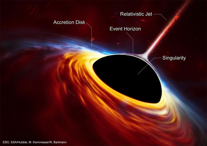 What if humans could use Black Holes to travel through time? Picture 3
