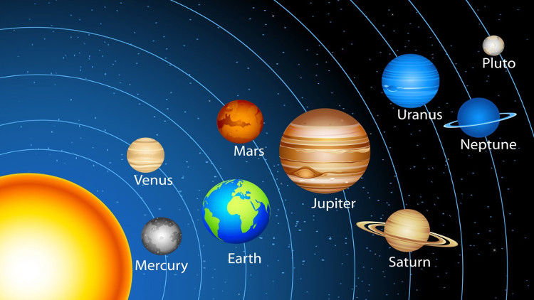 Picture 1 of What is the Solar System?