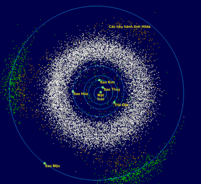 Picture 5 of What is the Solar System?