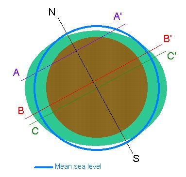 Picture 3 of What is the tidal phenomenon?