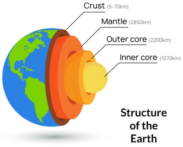 Picture 3 of What will make the Earth cool in the future?