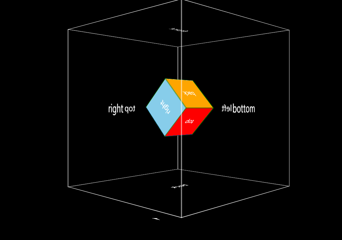 Picture 1 of What would happen if humans entered 4-dimensional space?