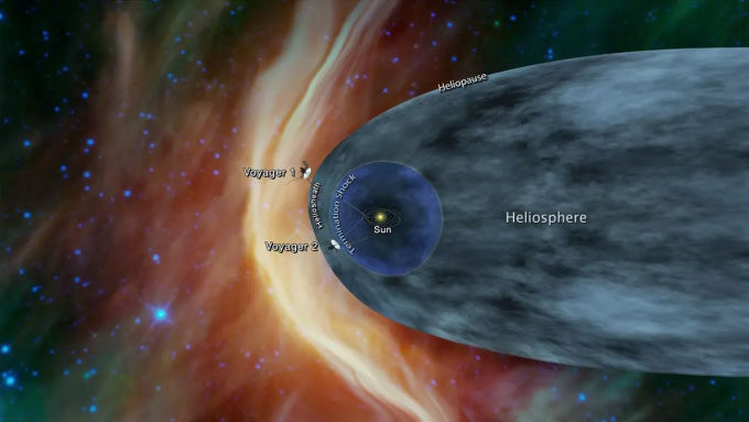 Picture 3 of Where is the end of the Solar System?