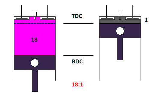 Why are diesel engines not used in small cars? Picture 1