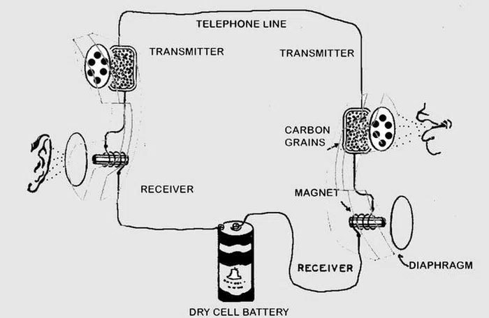 Why can astronauts still make phone calls in the vacuum of space? Picture 4