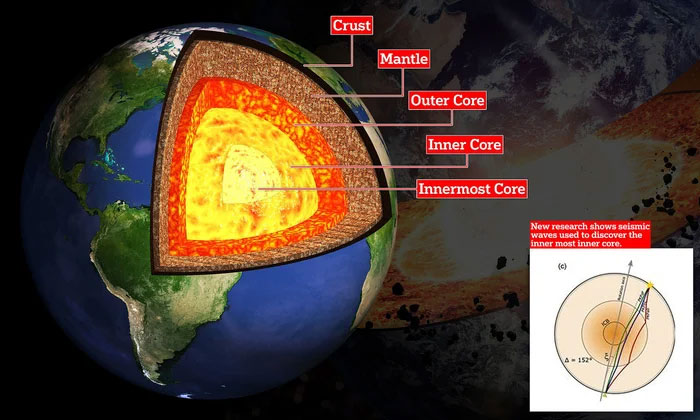 Picture 4 of Why can't humans feel the temperature inside the Earth when it's 6,000 degrees Celsius?