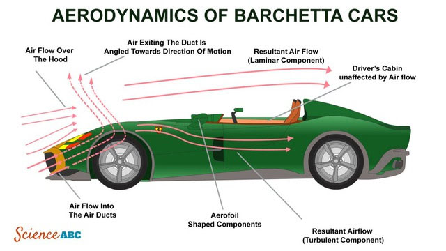 Picture 5 of Why do some cars not have windshields?