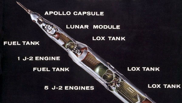 Picture 2 of Why do space rockets often have many stages?