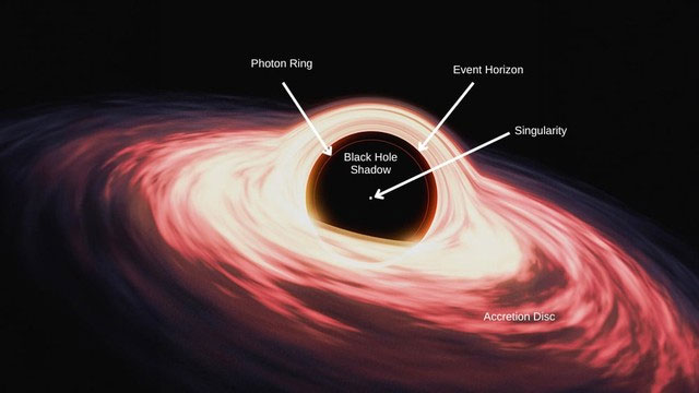Why do we assume black holes are spherical? Picture 1