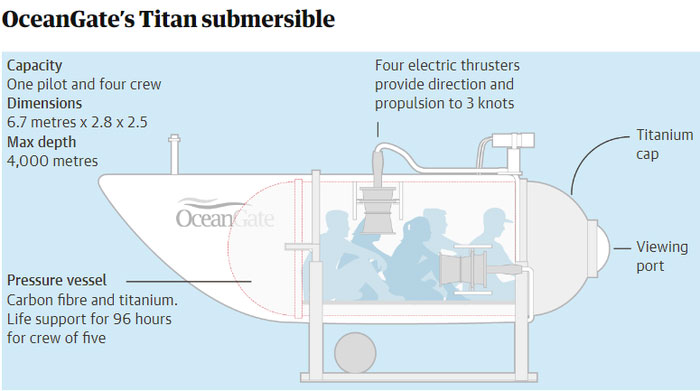 Why is finding a missing submarine in the ocean like 'looking for a needle in a haystack'? Picture 2