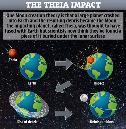 Will the Moon be able to collide with Earth like in the movie Moonfall?