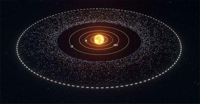 263 extrasolar objects discovered, hinting at a mysterious belt outside the Kuiper Belt