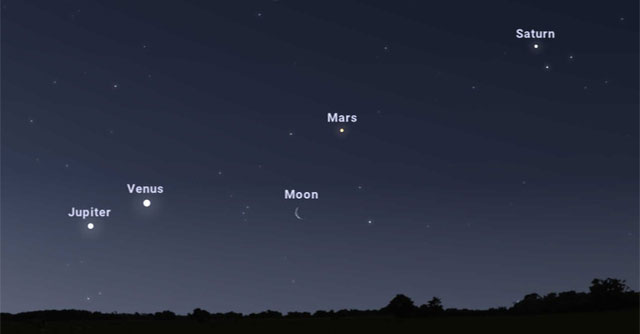 4 'stars' Kim, Wood, Fire, Earth are aligned in the sky