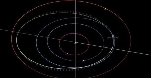 5 asteroids flew past Earth on the same day