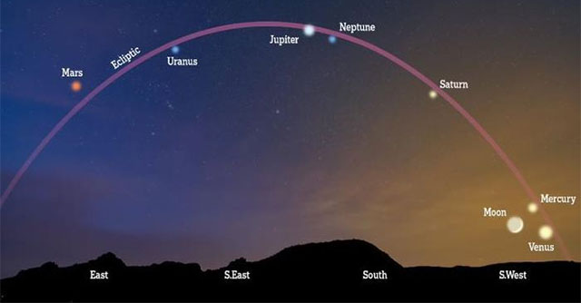 Admire 7 planets in the Solar System appearing at the same time in the night sky