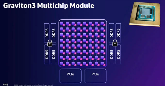Amazon introduces the most powerful ARM CPU ever: 64 cores with 55 billion transistors