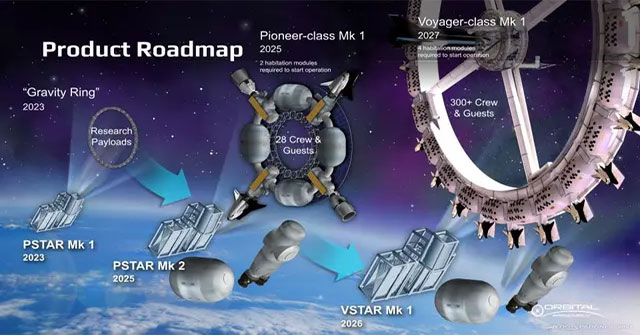American company to open space entertainment complex with artificial gravity in 2025