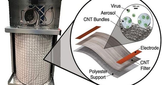 Anti-virus air filtration system with nanomaterials