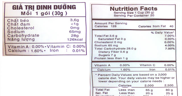 Are the nutritional facts on food packaging trustworthy?