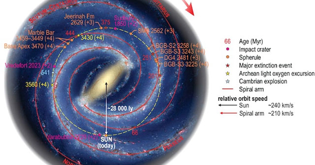 Astronomers reveal what prompted the Earth to form the continents it is today