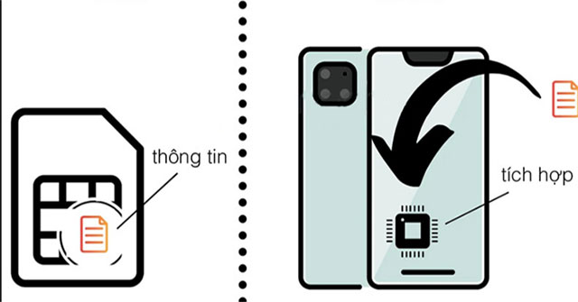 Causes and most effective ways to fix eSIM signal loss