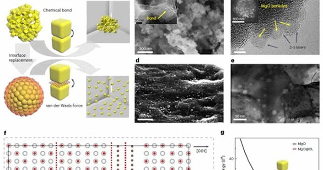China announced a breakthrough invention: Applying technology to create 'unprecedentedly durable' materials