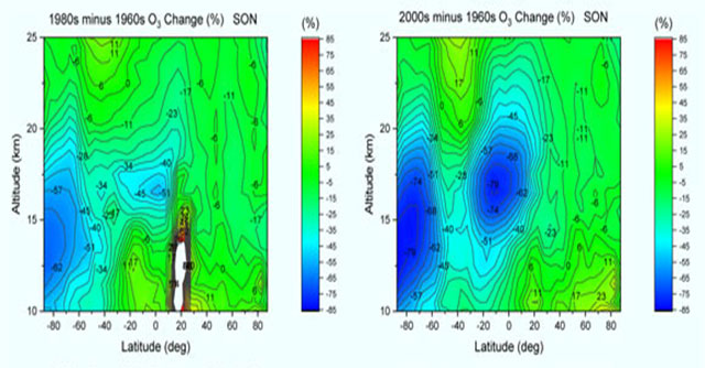 Earth has a new hole, 7 times larger than the hole in the Antarctic ozone layer