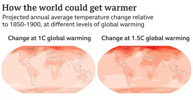 Earth has just fallen into a 'danger zone' unprecedented in 2 million years