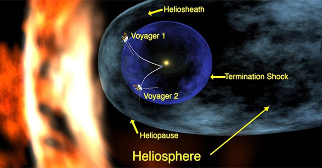 Heliosphere: Invisible Guardian of the Solar System!