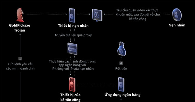 How dangerous is malicious code targeting Vietnamese iPhone users?