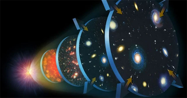How likely is the multiverse?