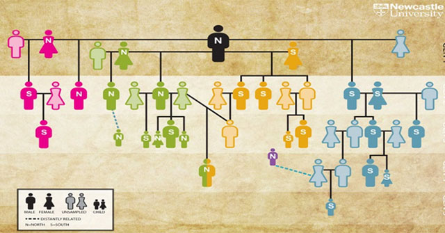 Important discovery of family ties from a 5,700-year-old tomb in England