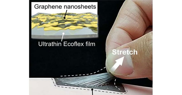 Invention of biomimetic skin senses pain