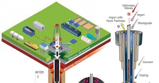 Launching technology to 'evaporate' rocks, the US is preparing to drill the deepest hole in history: 500 degrees Celsius is nothing!