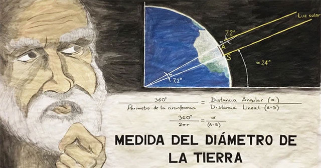 More than 2000 years ago, a Greek knew that the Earth was spherical and calculated its circumference.
