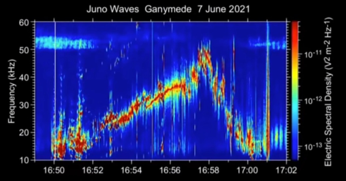 NASA announces spooky sounds, recorded by probes in distant satellites