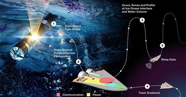 NASA reveals herd of 'messenger' robots to meet aliens