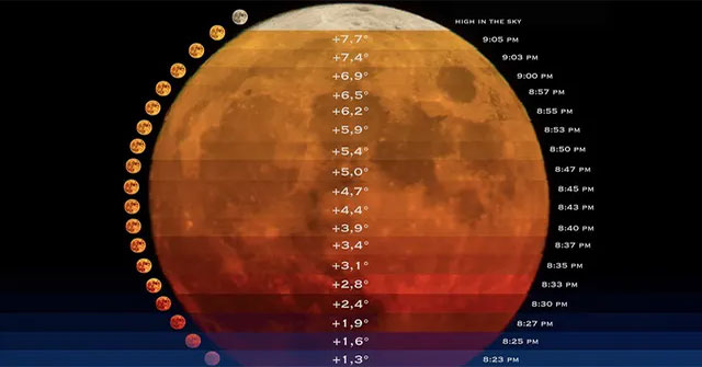 Photographer who spent 10 years capturing 48 beautiful colors of the Moon
