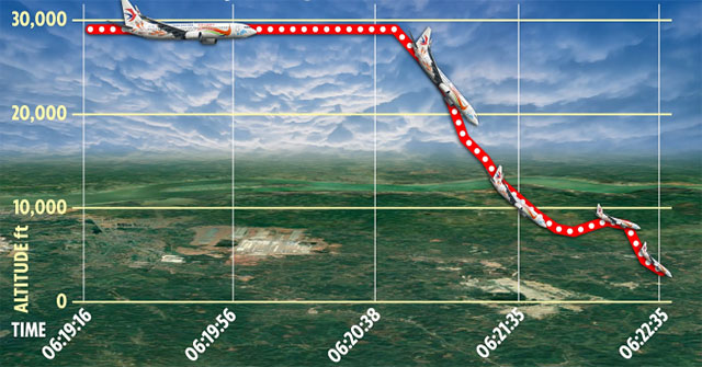 Pilot may lose consciousness when Chinese plane crashes 'vertically'