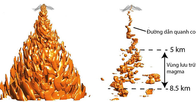 Recreating unprecedented depth and detail inside volcanoes